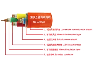 柔性矿物绝缘防火电缆NG-A(BTLY)